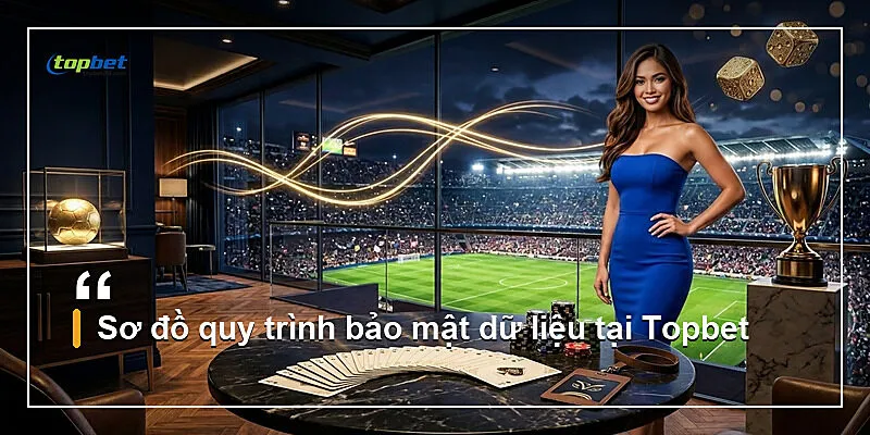 Chính Sách Bảo Mật Topbet | Bảo Vệ Dữ Liệu 2026 1 Sơ đồ quy trình bảo mật dữ liệu tại Topbet