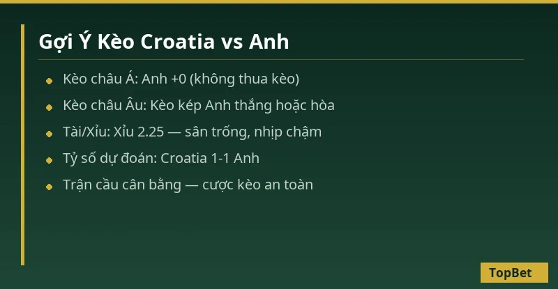 Soi Kèo Croatia vs Anh – Nhận Định Nations League 03/10/2026 2 Gợi ý kèo Croatia vs Anh – Dự đoán tỷ số TopBet
